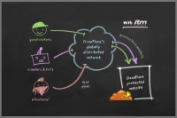 Proteja y Acelere Su Sitio Web!